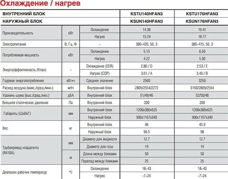 Сплит система потребление электроэнергии КВТ. Кондиционер мощность мощность потребления. Сплит система потребление электроэнергии КВТ таблица.