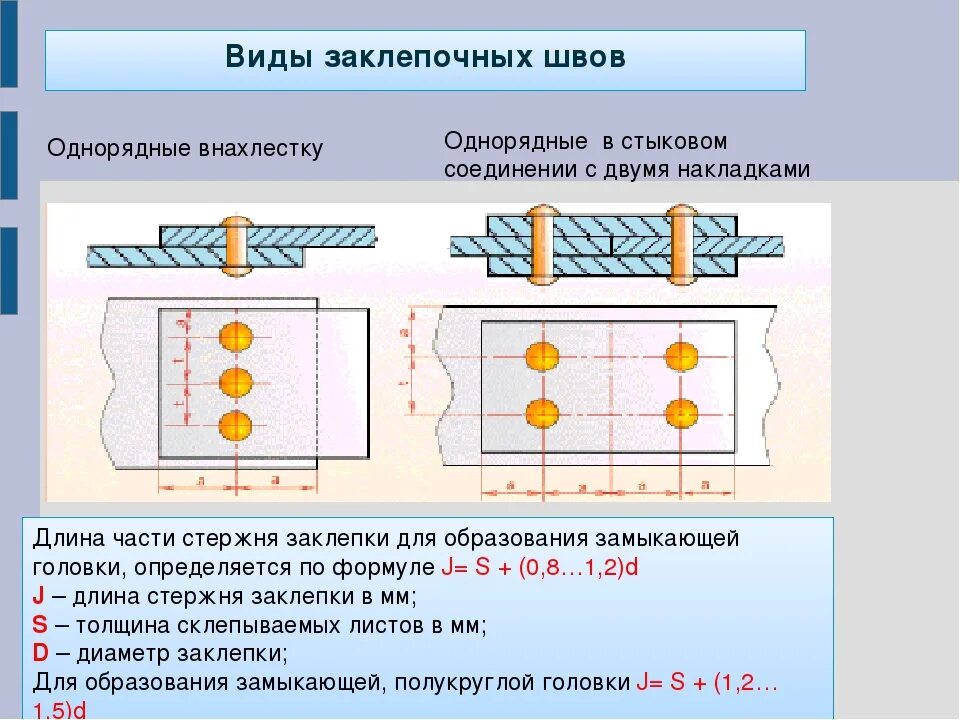 Типы заклепок и заклепочных швов. Заклепочные соединения слесарное дело. Клепка заклепка слесарное дело. Виды заклепочных соединений и швов. Типы соединения металлов