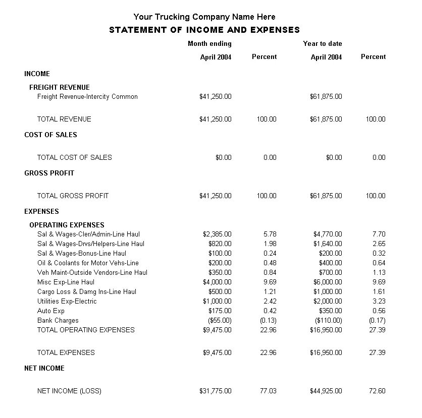 Db statement. Income statement example. income statement format. income statement template. profit and loss statement income statement sample.