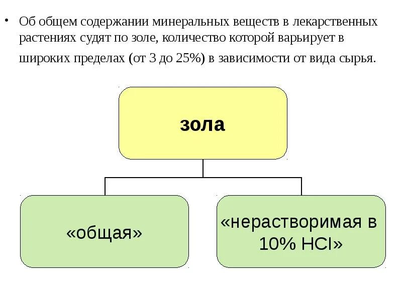 Примеси лрс. Примеси лрс