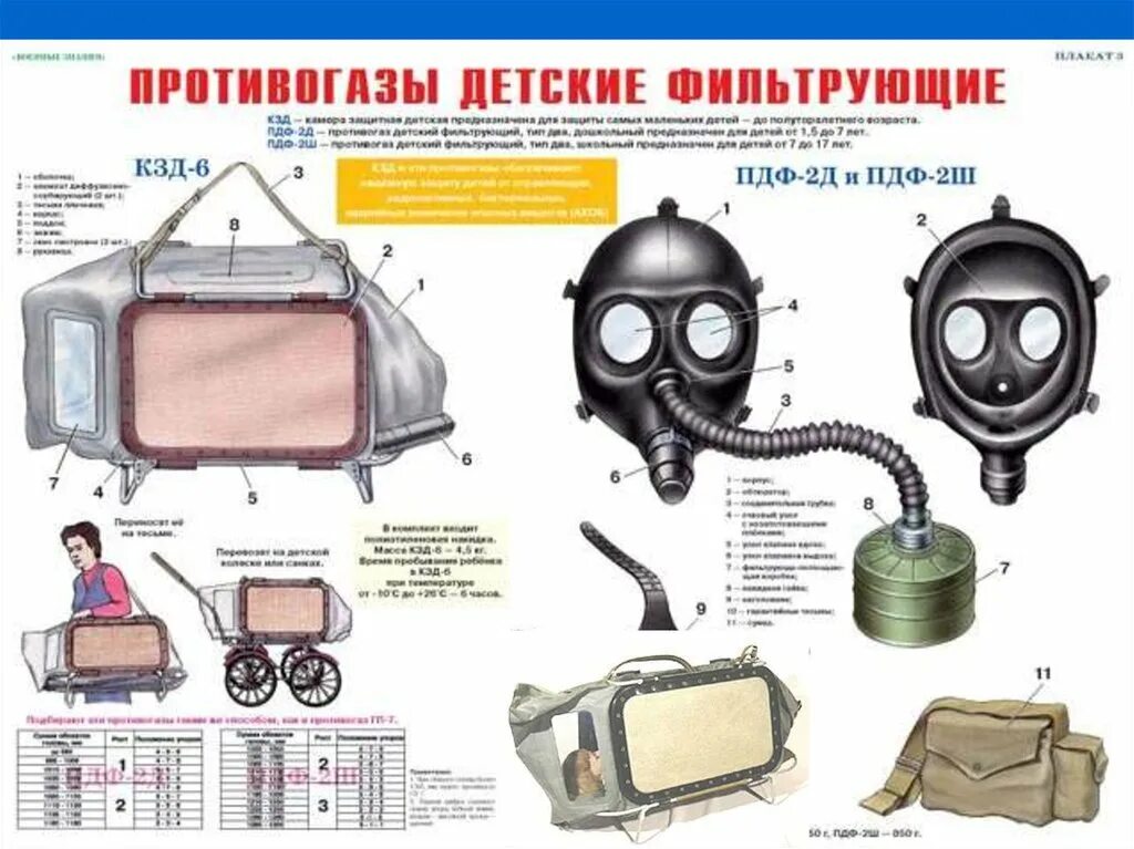 Противогаз способ защиты. Камера защитная детская КЗД. КЗД противогаз. Средства индивидуальной и коллективной защиты. Камера защитная детская КЗД-6.