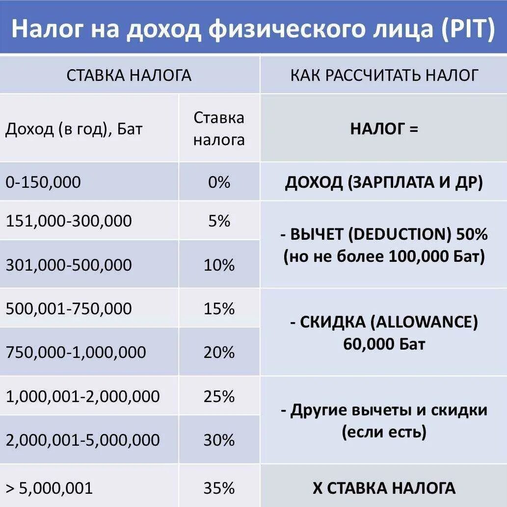 Доходы физлиц за 2023 рб. Налог на доходы физических лиц. Ставка налогов для физических лиц. Какие налоги платят физ лица. Какой процент налога.