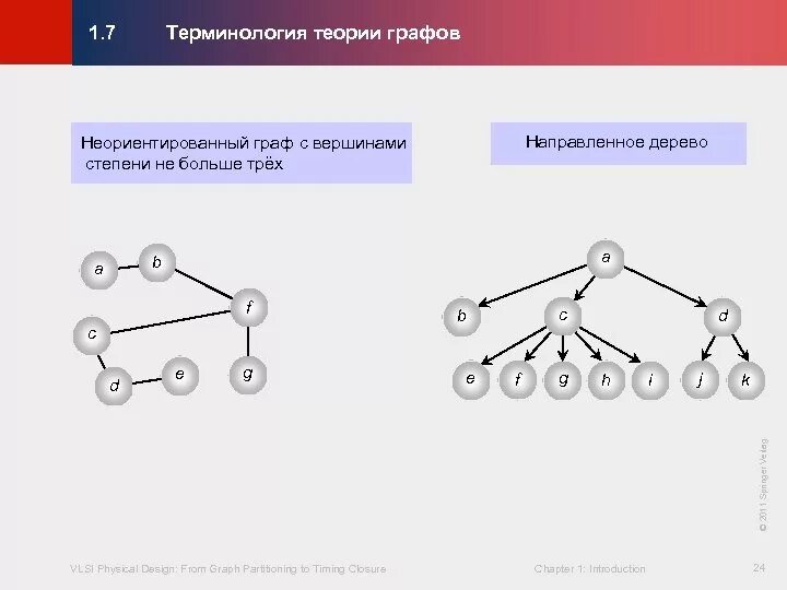 Терминология теории графов.