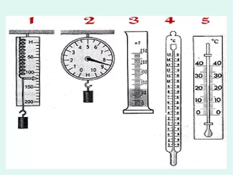 Измерительные приборы шкала измерительного прибора. Измерительные приборы линейка термометр. Приборы со шкалой измерения. Приборы со шкалой деления.