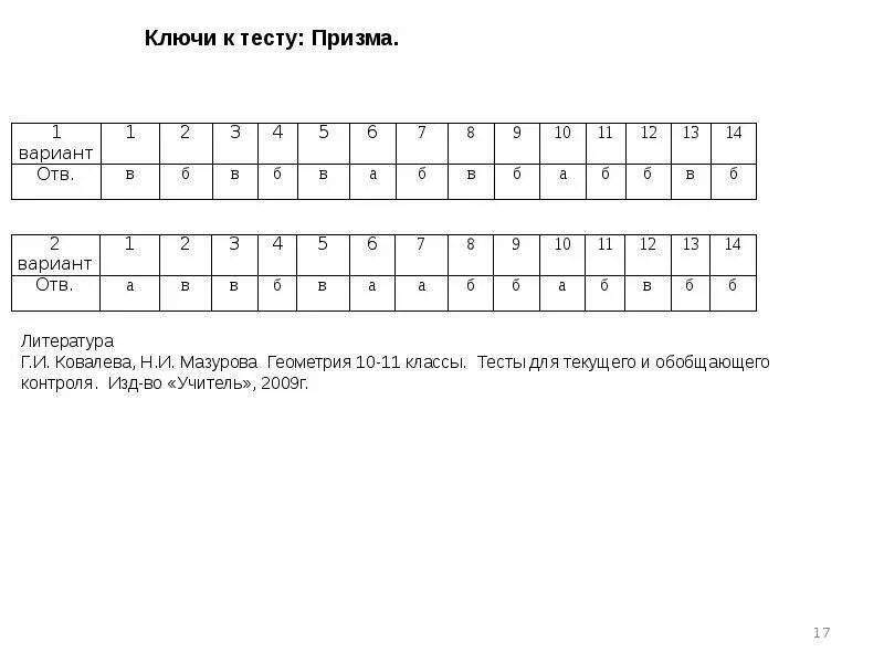 Тест 9 вариант 1. Тест по теме призма. тест по теме призма ответы. тест по теме призма вариант 2. зачет по теме призма.