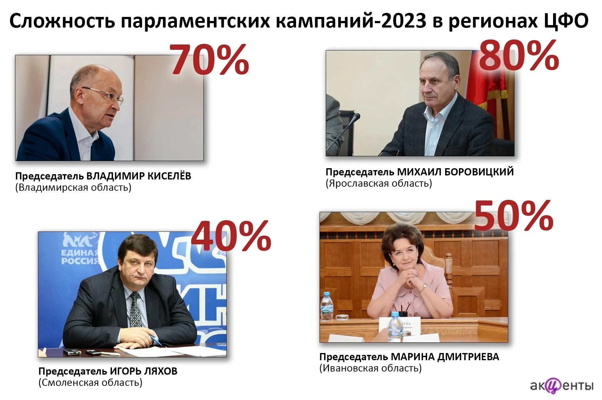 Какие выборы 2023 года в россии. Выборы 2023. Выборы 2023 в России. Выборы в 2023 году в России картинки. ГАЗ выборы 2023.