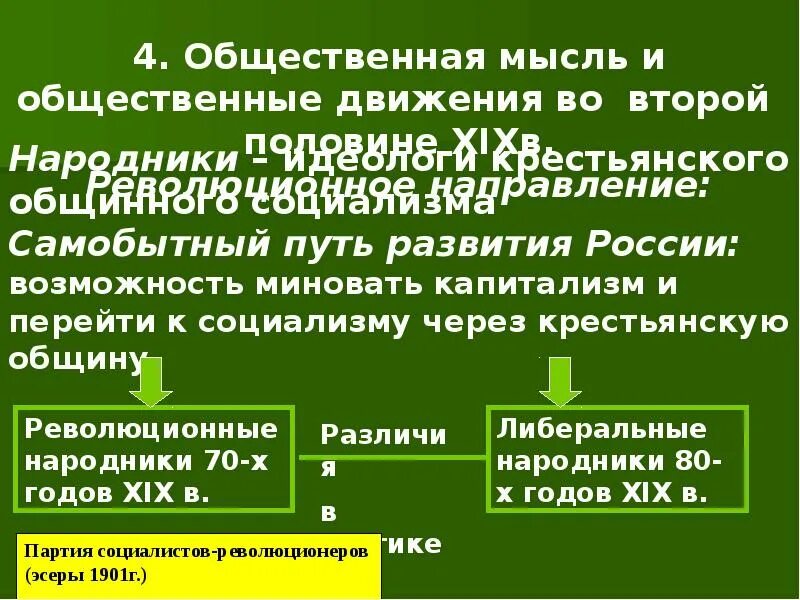 Страны социалистического развития. Курс на строительство социализма в одной стране. Самобытность пути развития россии это. Капиталистический путь развития стран третьего мира. Самобытный путь развития это.