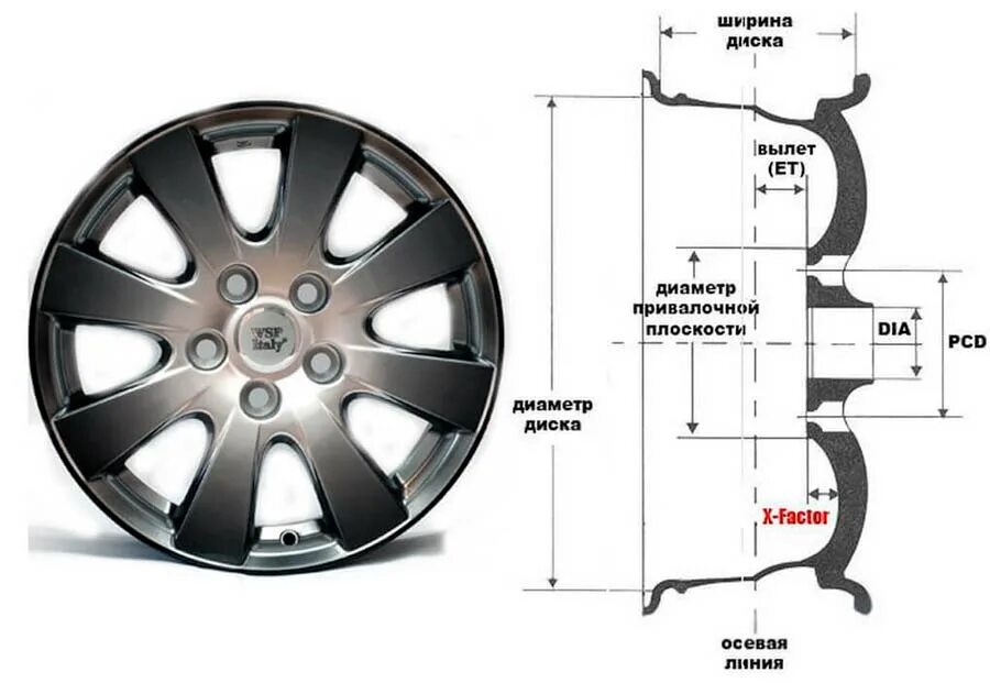 Диаметр обода колеса. Ширина диска форд фокус 2. параметры колес ford focus 2. параметры дисков ford focus 2. посадочный диаметр дисков форд фокус 1.