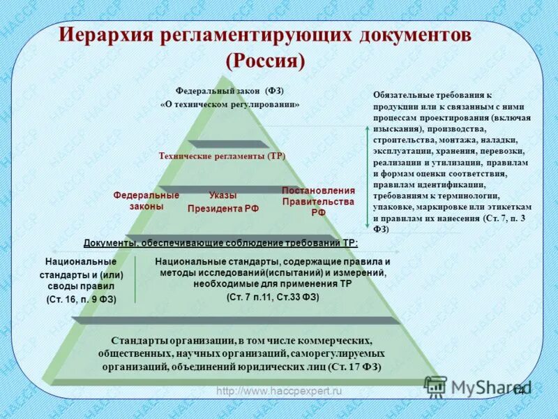 Уровни документов в россии. Иерархия нормативных документов. Иерархия документов в строие. Иерархия регламентирующих документов. Нормативные акты по иерархии.