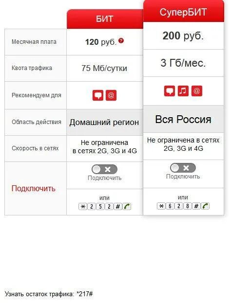Мтс супер сколько гб интернета предоставляется. Smart mts 3 гб 250 рублей. безлимитный мобильный интернет. подключить интернет мтс. как подключить безлимитный интернет.