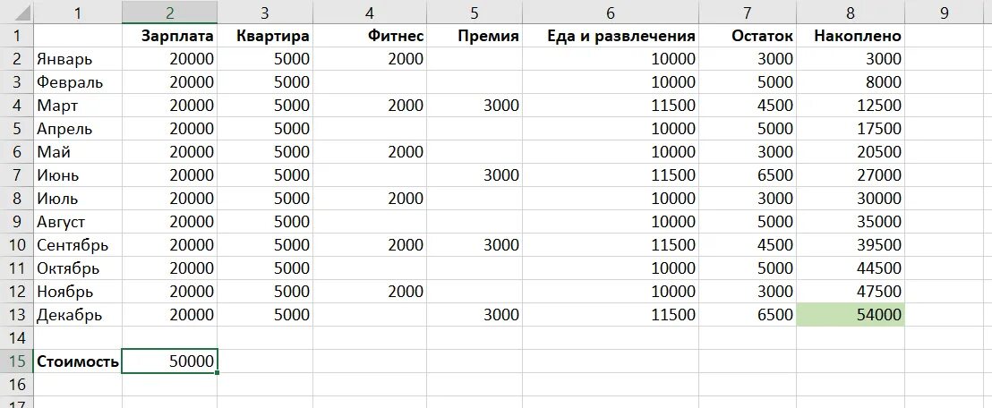 Накопленная сумма покупок. Таблица сбережения денег. Таблица для накопления денег на год. Таблица дл наклпление денег. Таблица накопления денег за год.