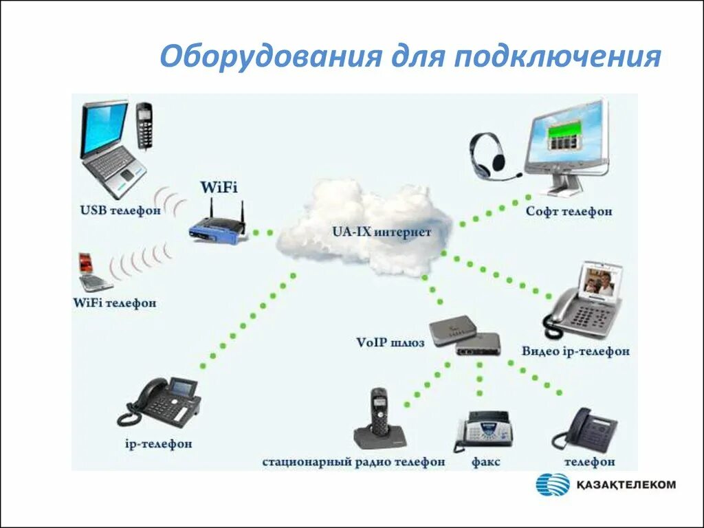 Sip телефония что это и как работает. Интернет телефония.