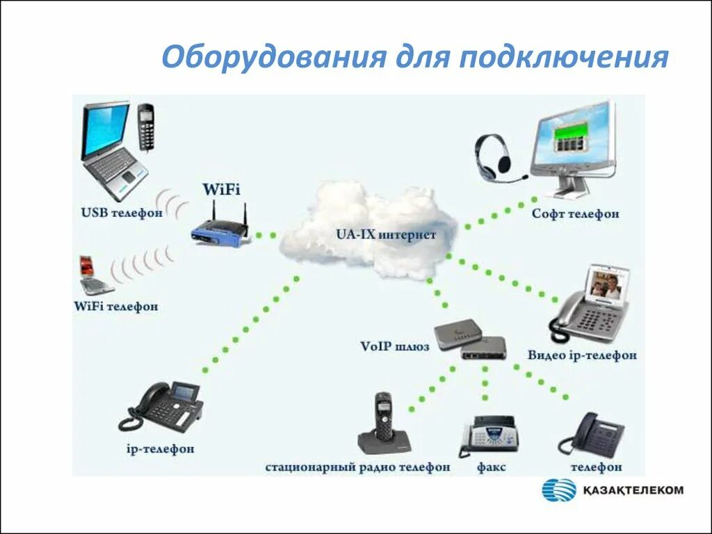 IP телефония. Структура IP телефонии. SIP телефония. Схема айпи телефонии. Айпи телефония это