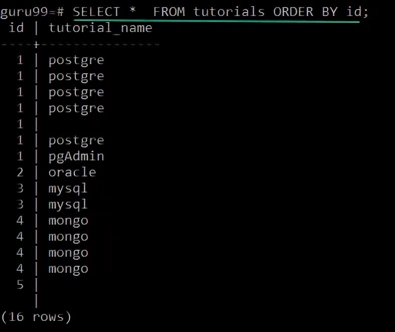 Select from orders. Distinct postgresql. postgres select table names. команда select. select distinct on.