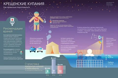 Крещенские купания правила