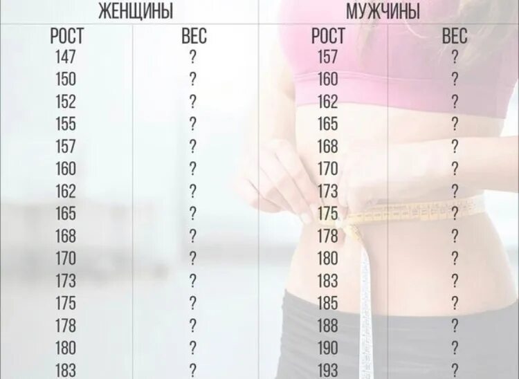 Рост 150 см. Нормальный вес для 150 см. 147 См рост. Норма веса на 150 см роста. Сколько должна весить девочка 152