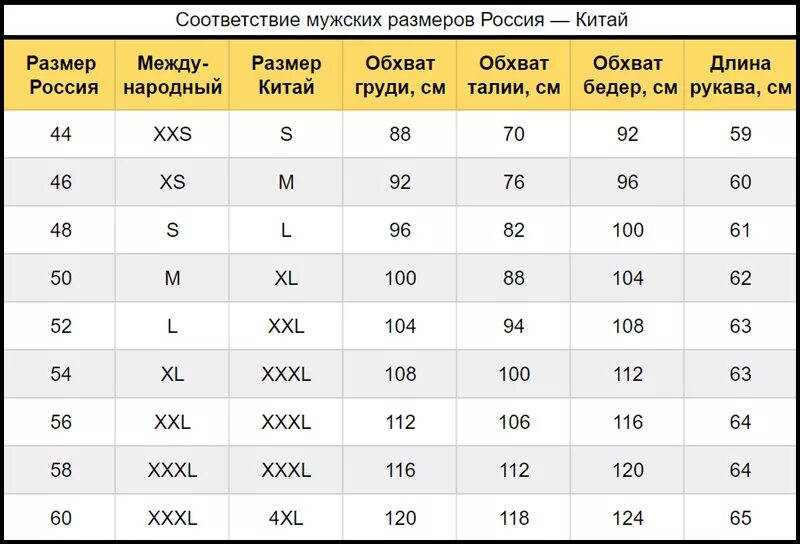 Европейский размер 3. Таблица размеров одежды для женщин разных стран платье. таблица соответствия размеров женской одежды разных стран. таблица размеров женской одежды разных стран параметры. таблица размеров одежды для женщин европейский на русский размер.