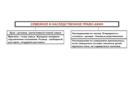 Наследственное право древнего рима