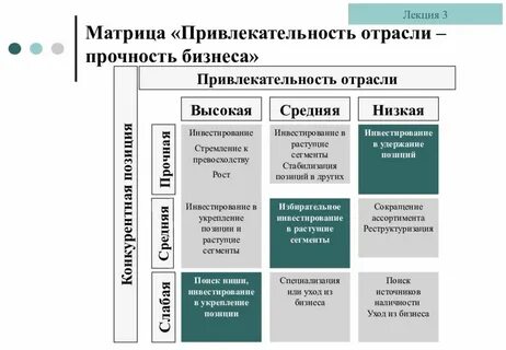 Стратегии средних компаний