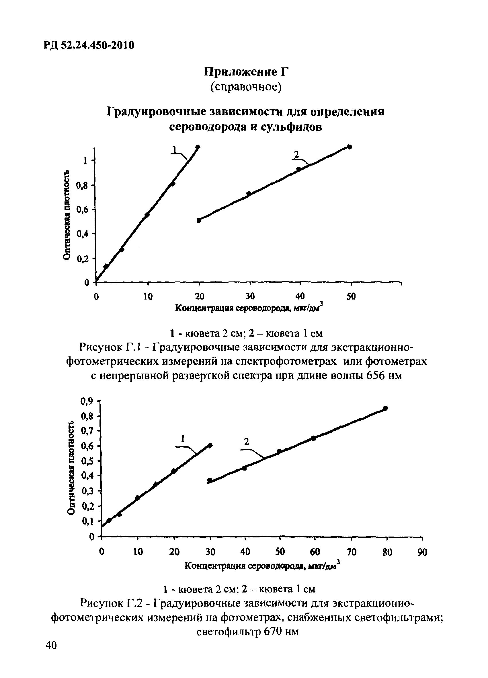 Определить сероводород в воде. Градуировочного график концентрация. Определение сульфидов в воде фотометрическим методом. Построение градуировочных графиков. Определение содержание вещества по градуировочному графику.