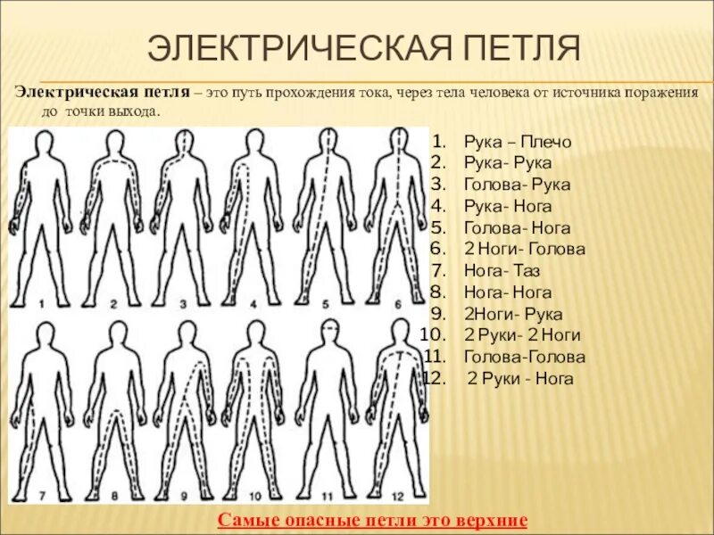 Какие петли тока наиболее опасны. Опасные петли прохождения электрического тока через организм. Путь протекания электрического тока через тело человека. Путь («петля») тока через тело человека. Пути прохождения электрического тока через тело.