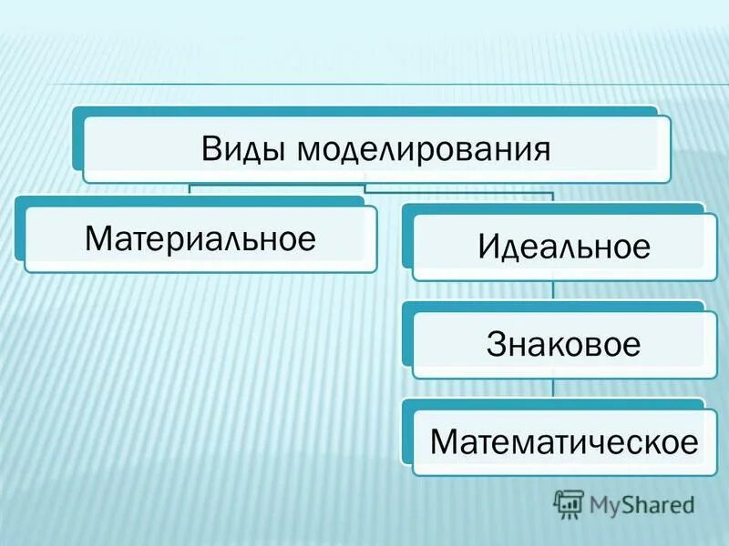 Виды и типы моделирования. Виды моделирования. основные виды моделирования. назовите виды моделирования. укажите виды моделирования:.