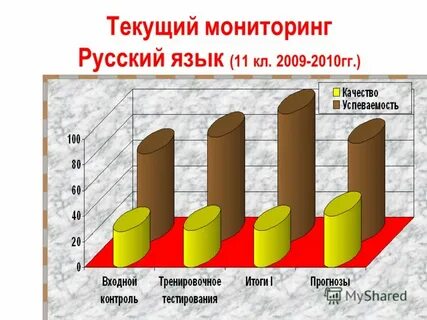 Русский мониторинг