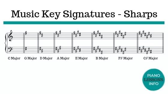 Scale key. Keys in music. music key чувства. music key 2014.