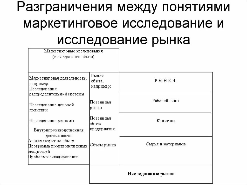 Маркетинговое понимание рынка. Маркетинговое исследование связанные понятия. Анализ маркетингового исследования сигарет. Книга определение понятия «маркетинговое исследование».