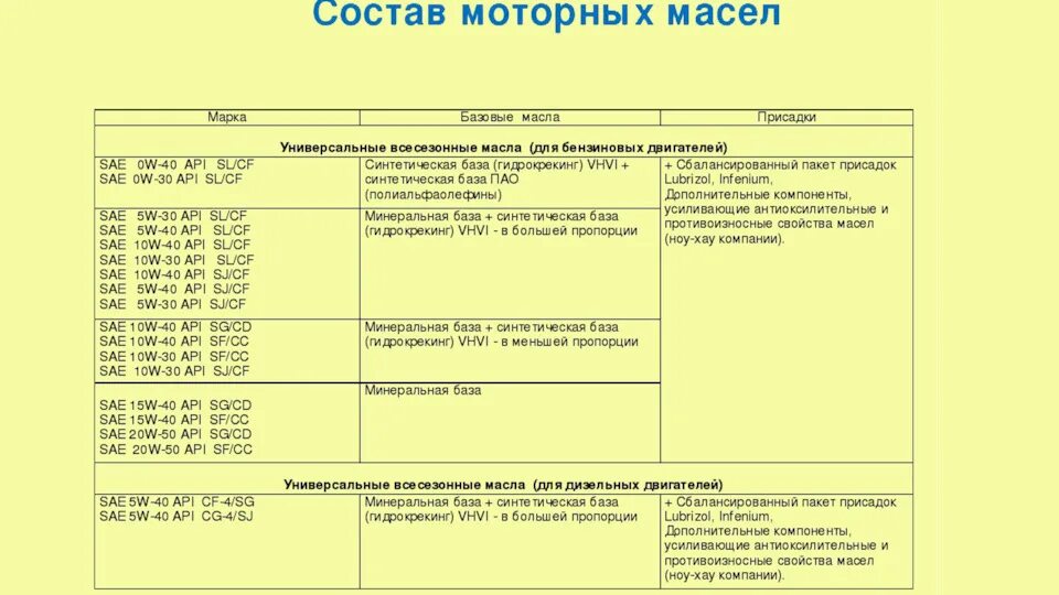 Система смазки. Агрегаты смазочной системы - презентация онлайн