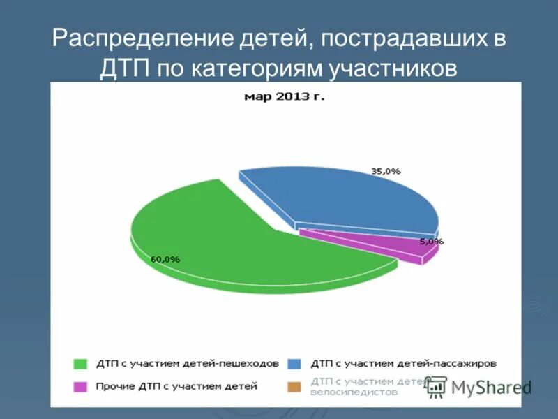 Данные по курганской области. Где взять статистику ДТП по Курганской.