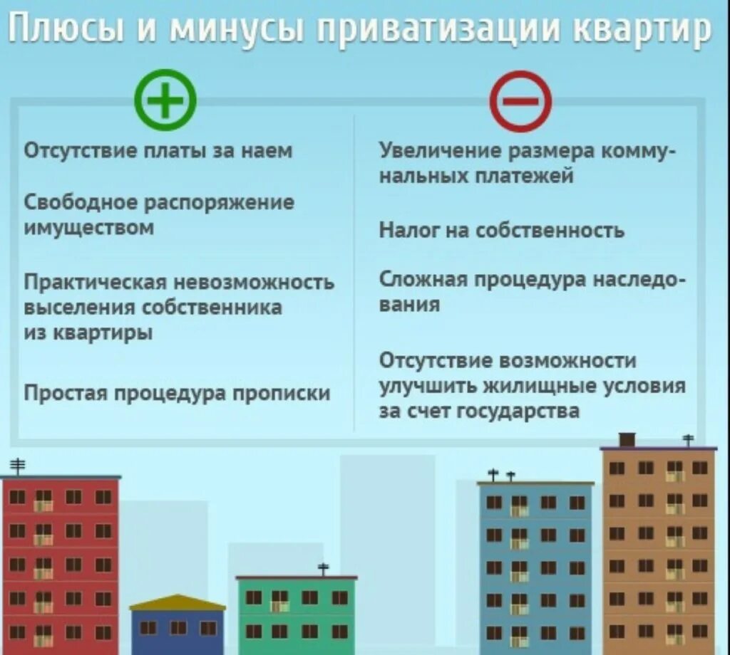 Использование муниципальных жилых помещений. Приватизированное и неприватизированное жилье. Приватизация квартиры. Приватизировать жилье. Приватизация жилья минусы.