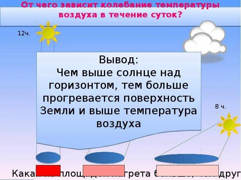 Температура воздуха зависит от. Температура воздуха география. Изменение температуры воздуха в течение суток. От чего зависит температура воздуха.