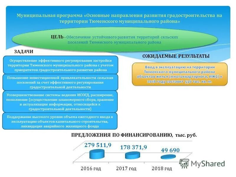 Государственные программы свердловской области 2020. Программа развития территории. Инициативы проекта пример. Программа развития территории. Региональная программа свердловской области.