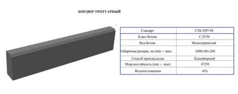 Вес 1 бордюра