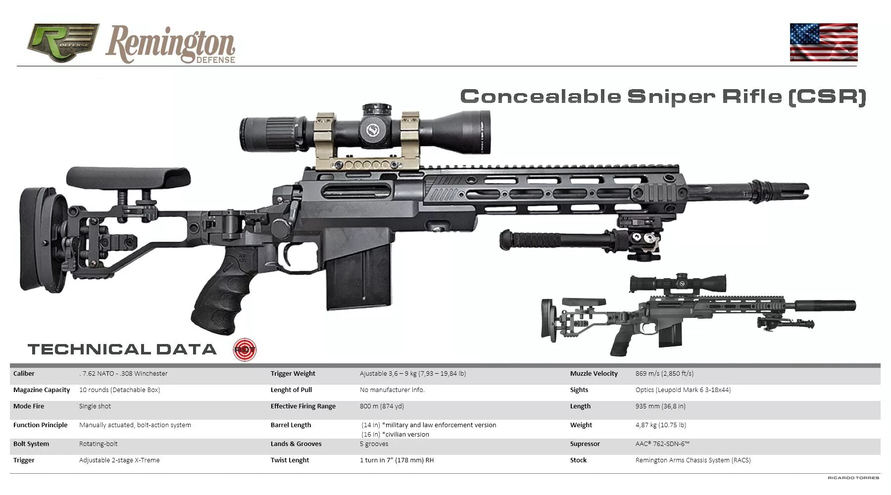 Iwi uzi pro 9mm parabellum. Deus ex 2000 оружие. Автомат хеклер и кох 433. Weapon data. Автомат хеклер и кох 433.