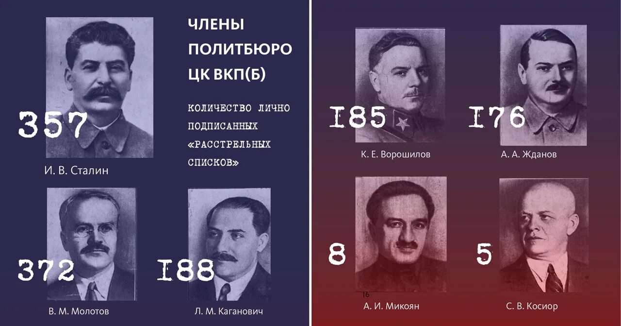 Политбюро 1922. Политбюро СССР 1946. ЦК ВКПБ остав. Вкп б руководство