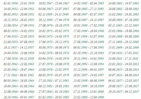 2018 год характеристика года
