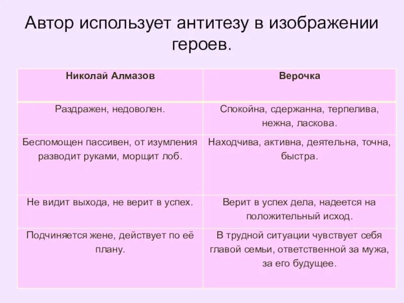 Ретроспекция в психологии. Укажите какой художественный прием. Языковые средства используемые автором. Анализ поэтической лексики это. Тропы для усиления выразительности.