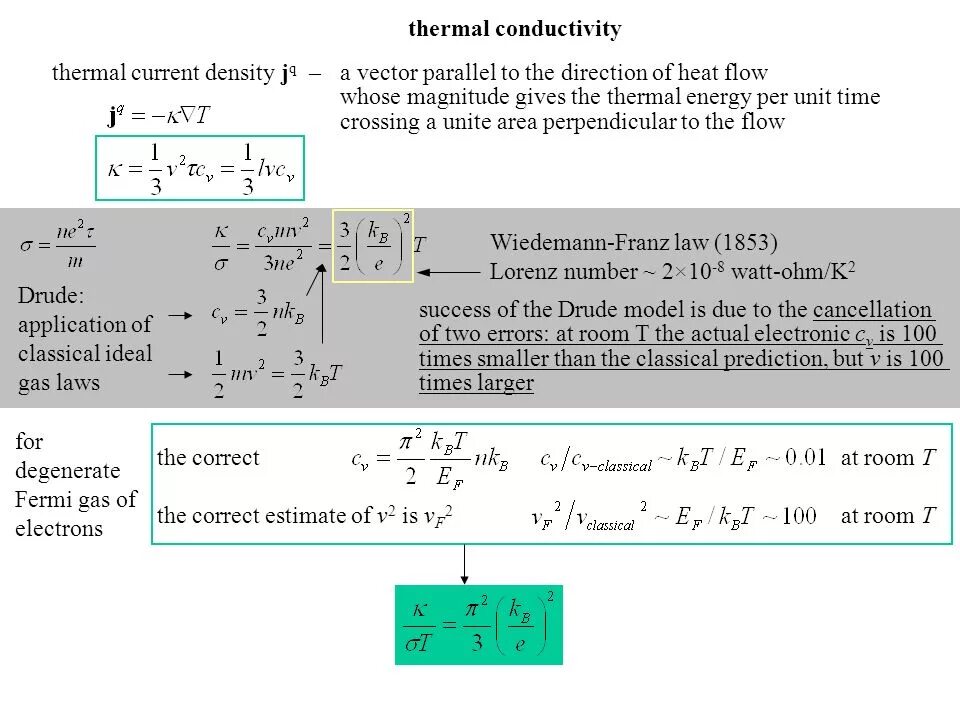 Electron theory