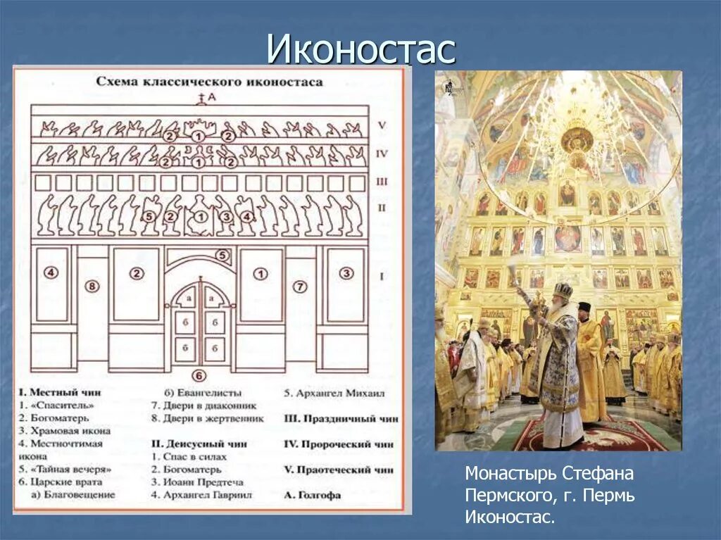 Классический иконостас схема. Схема иконостаса православного храма. Ряды иконостаса православного храма. Иконостас схема. Схема иконостаса православного храма.