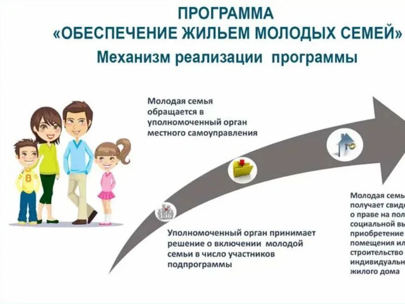 План помощи семье