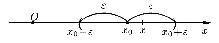 Окрестность значение. Эпсилон окрестность точки. Эпсилон окрестность точки 2. Окрестность точки х0 это. Окрестность точки матанализ.