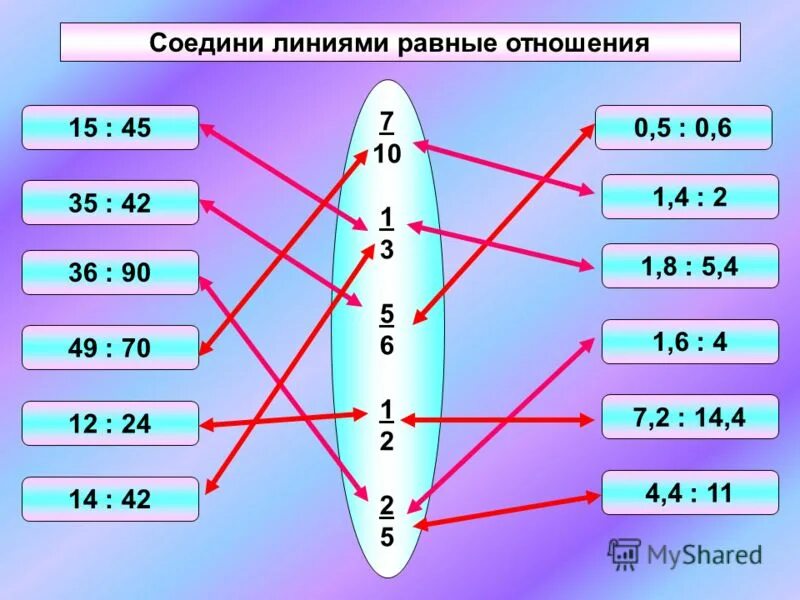найди равные отношения 24 80