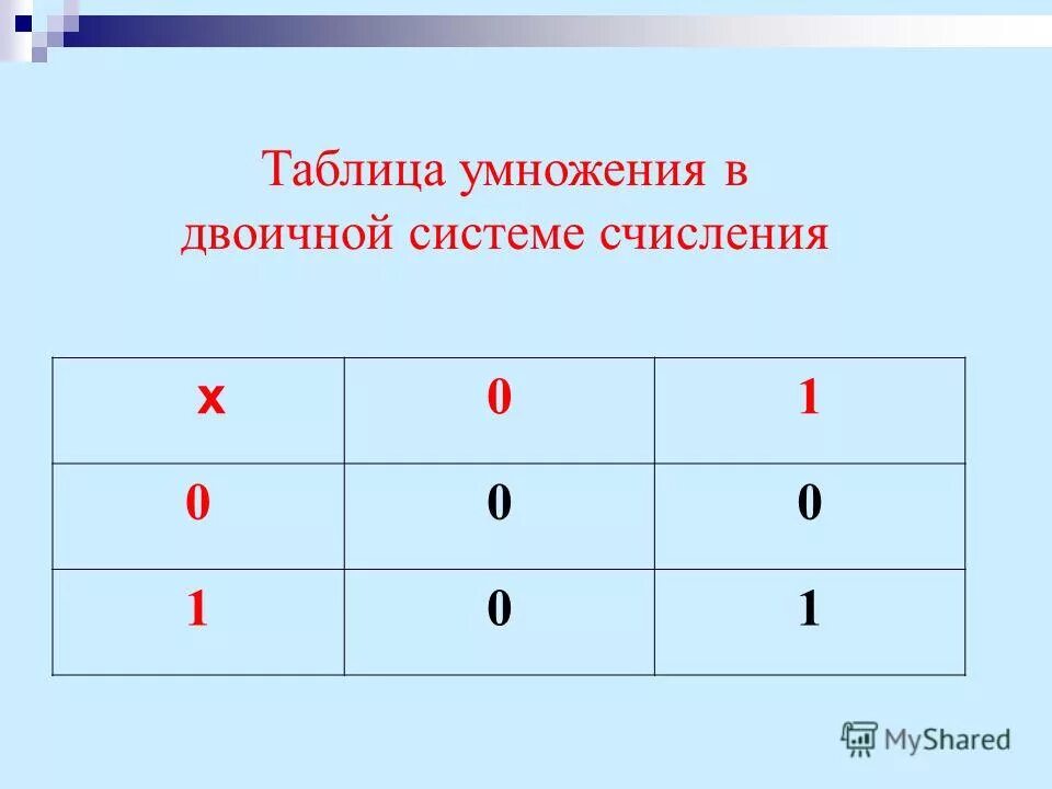 Презентация на тему: "Системы счисления. Системой счисления называется совокупно