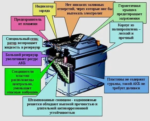 Маркировка акб. Маркировка акб 6ст-190. акб 6ст-60n расшифровка. маркировка аккумуляторных батарей 6ст75. аккумуляторная батарея 6 ст 75 эм.