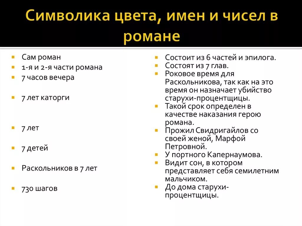 Цифра 5 в преступление и наказание. Символы в романе преступление и наказание.