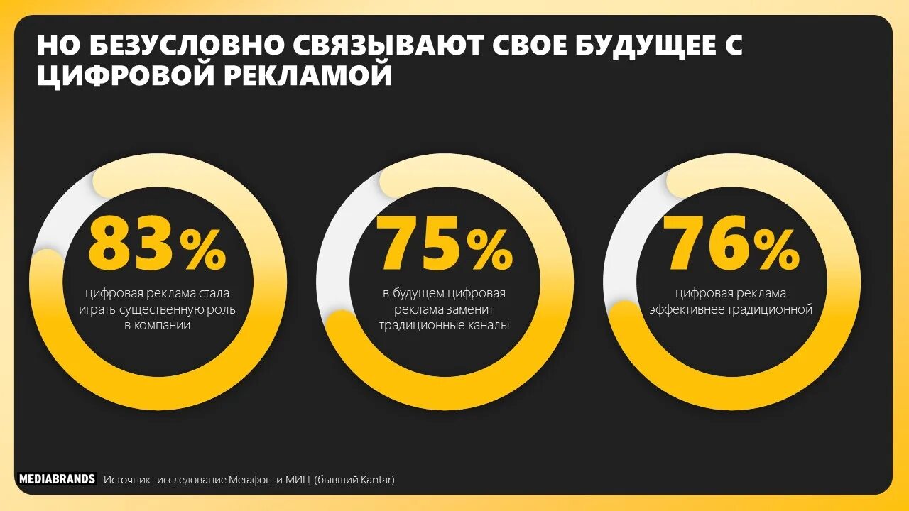 Интернет магазины 2023 года