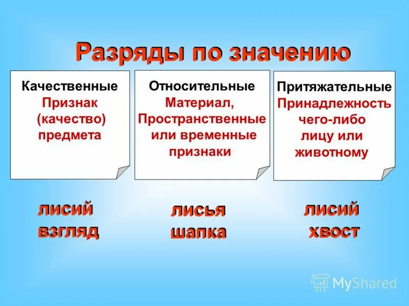 Что обозначают относительные. Качественные относительные и притяжательные прилагательные. качественное относительное притяжательное. прилагательные качественные относительные притяжательные таблица.