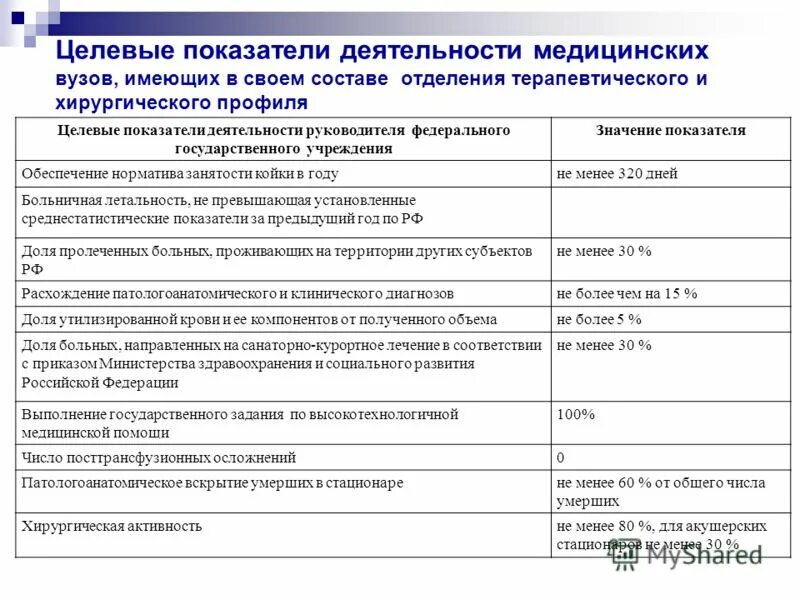 Эффективность работы медицинской организации. Показатели деятельности хирургического отделения. Показатели работы медицинской организации. Целевые показатели деятельности. Целевые показатели эффективности деятельности.